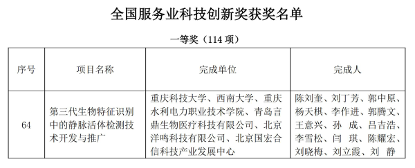 全国效劳业科技立异奖_副本 全国效劳业科技立异奖_副本.png